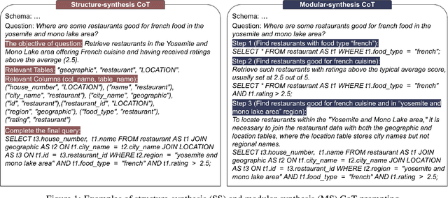 Figure 1 for SelECT-SQL: Self-correcting ensemble Chain-of-Thought for Text-to-SQL