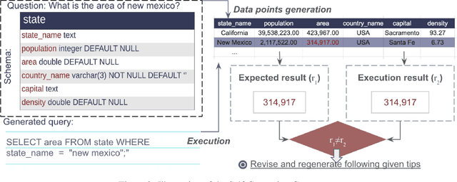 Figure 3 for SelECT-SQL: Self-correcting ensemble Chain-of-Thought for Text-to-SQL