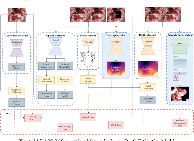 Figure 1 for Occlusion-Aware Self-Supervised Monocular Depth Estimation for Weak-Texture Endoscopic Images