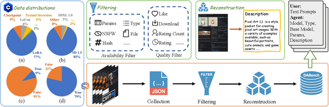 Figure 3 for DiffAgent: Fast and Accurate Text-to-Image API Selection with Large Language Model