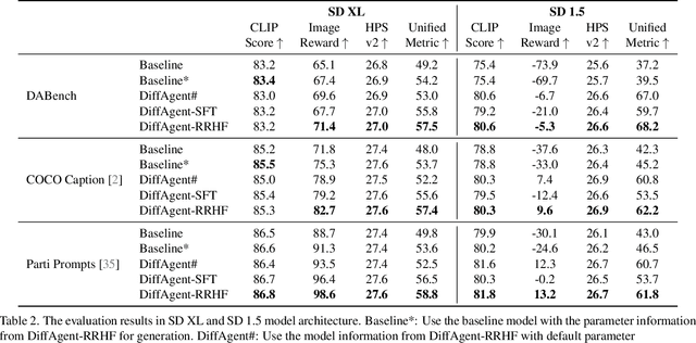 Figure 4 for DiffAgent: Fast and Accurate Text-to-Image API Selection with Large Language Model