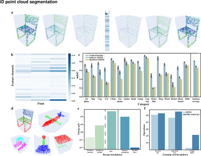 Figure 2 for Random resistive memory-based deep extreme point learning machine for unified visual processing