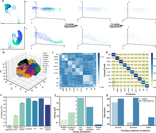 Figure 3 for Random resistive memory-based deep extreme point learning machine for unified visual processing