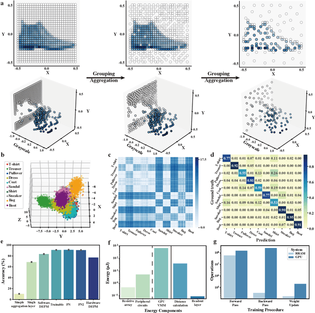 Figure 4 for Random resistive memory-based deep extreme point learning machine for unified visual processing