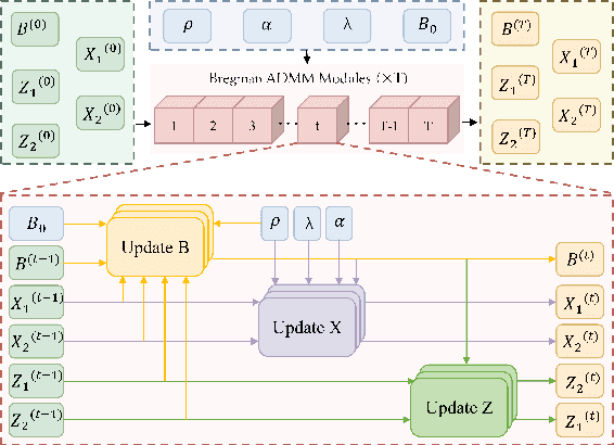 Figure 3 for A Plug-and-Play Bregman ADMM Module for Inferring Event Branches in Temporal Point Processes