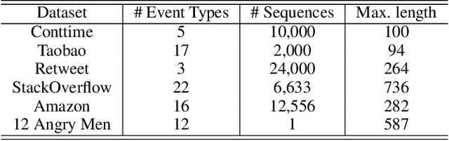 Figure 2 for A Plug-and-Play Bregman ADMM Module for Inferring Event Branches in Temporal Point Processes