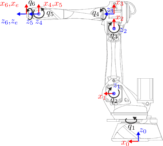 Figure 1 for Singlularity Avoidance with Application to Online Trajectory Optimization for Serial Manipulators