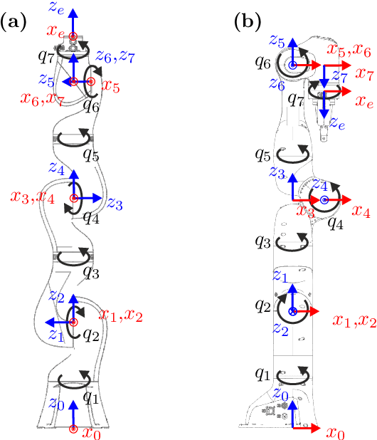 Figure 2 for Singlularity Avoidance with Application to Online Trajectory Optimization for Serial Manipulators