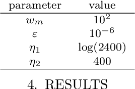 Figure 3 for Singlularity Avoidance with Application to Online Trajectory Optimization for Serial Manipulators