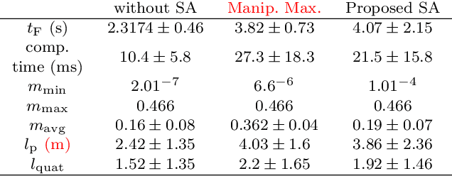 Figure 4 for Singlularity Avoidance with Application to Online Trajectory Optimization for Serial Manipulators