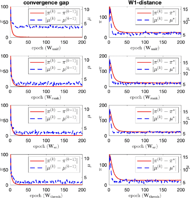 Figure 1 for Graphon Mean Field Games with A Representative Player: Analysis and Learning Algorithm