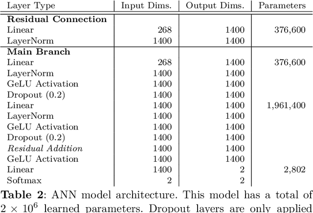 Figure 4 for SpecTf: Transformers Enable Data-Driven Imaging Spectroscopy Cloud Detection