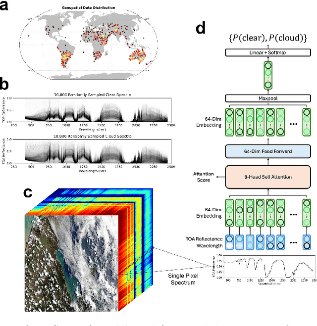 Figure 1 for SpecTf: Transformers Enable Data-Driven Imaging Spectroscopy Cloud Detection