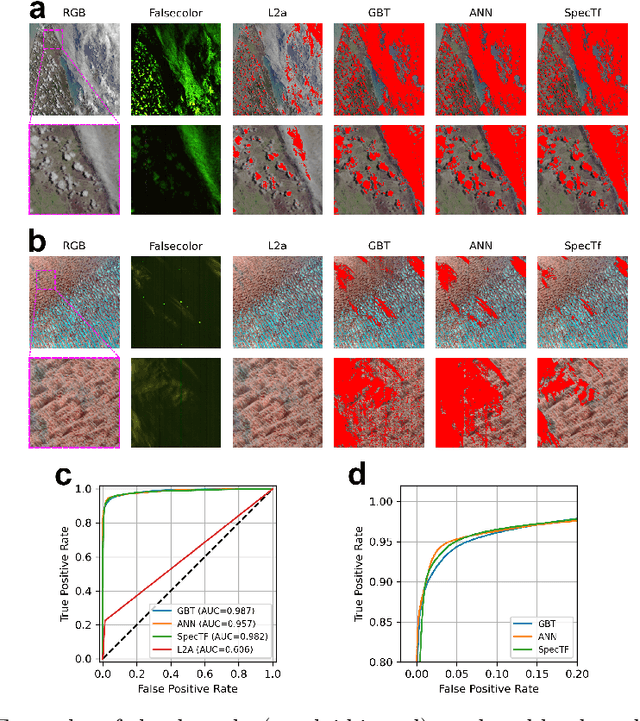 Figure 3 for SpecTf: Transformers Enable Data-Driven Imaging Spectroscopy Cloud Detection