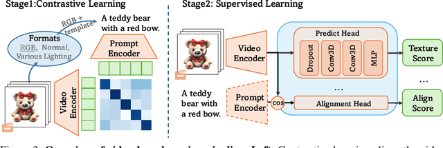 Figure 4 for Hi3DEval: Advancing 3D Generation Evaluation with Hierarchical Validity