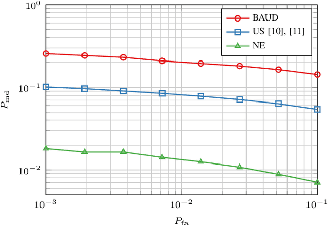 Figure 2 for Challenge-Response to Authenticate Drone Communications: A Game Theoretic Approach