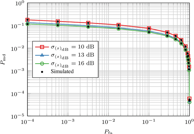 Figure 3 for Challenge-Response to Authenticate Drone Communications: A Game Theoretic Approach