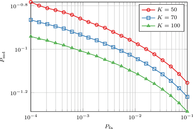 Figure 4 for Challenge-Response to Authenticate Drone Communications: A Game Theoretic Approach