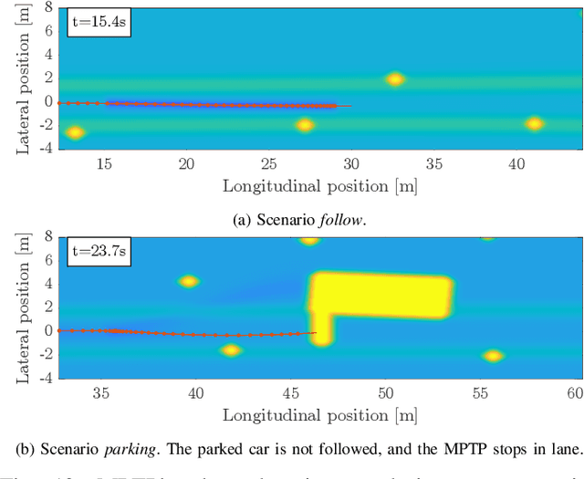 Figure 3 for SDS++: Online Situation-Aware Drivable Space Estimation for Automated Driving