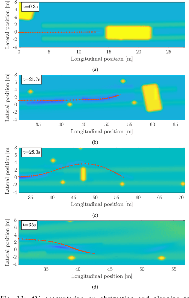 Figure 4 for SDS++: Online Situation-Aware Drivable Space Estimation for Automated Driving