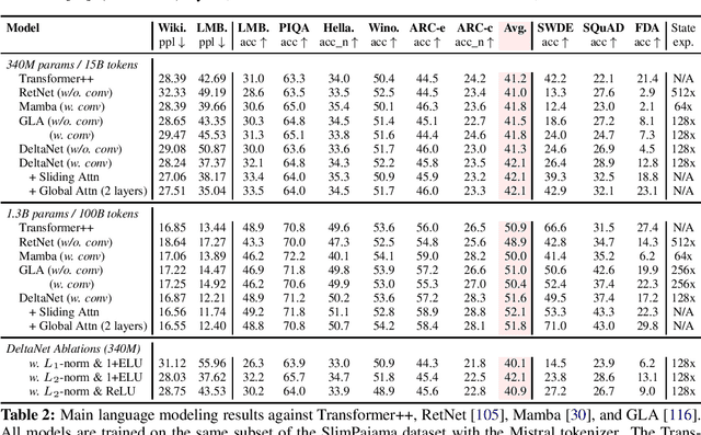 Figure 3 for Parallelizing Linear Transformers with the Delta Rule over Sequence Length
