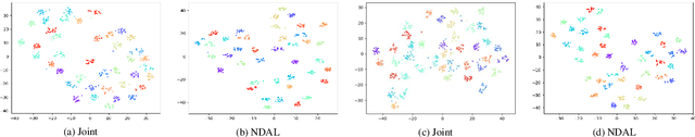 Figure 3 for A Joint Noise Disentanglement and Adversarial Training Framework for Robust Speaker Verification