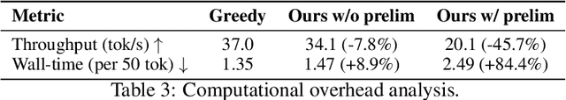 Figure 4 for From Uncertainty to Trust: Enhancing Reliability in Vision-Language Models with Uncertainty-Guided Dropout Decoding