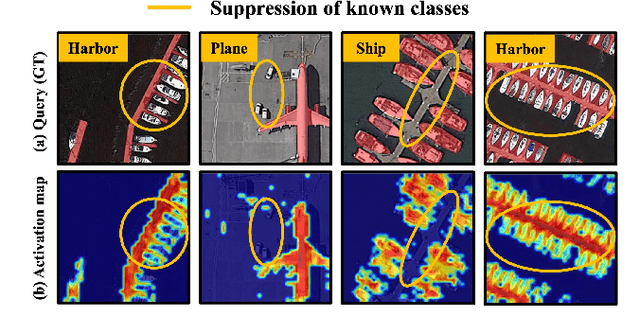 Figure 4 for Not Just Learning from Others but Relying on Yourself: A New Perspective on Few-Shot Segmentation in Remote Sensing