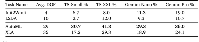 Figure 2 for Understanding LLM Embeddings for Regression