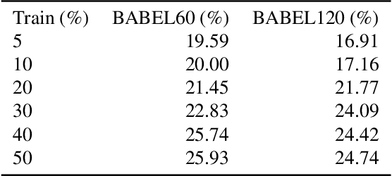 Figure 3 for Motion-R3: Fast and Accurate Motion Annotation via Representation-based Representativeness Ranking