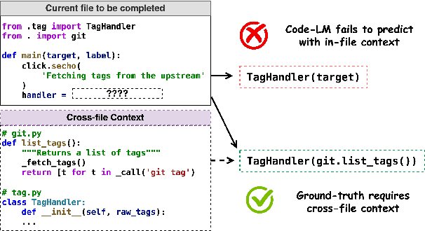 Figure 1 for CoCoMIC: Code Completion By Jointly Modeling In-file and Cross-file Context