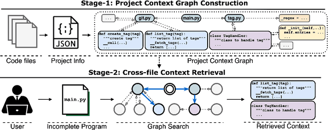 Figure 3 for CoCoMIC: Code Completion By Jointly Modeling In-file and Cross-file Context