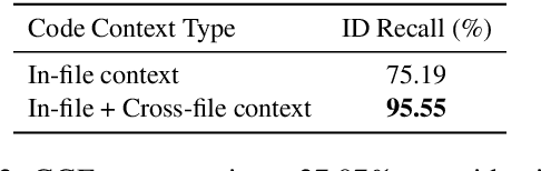 Figure 4 for CoCoMIC: Code Completion By Jointly Modeling In-file and Cross-file Context