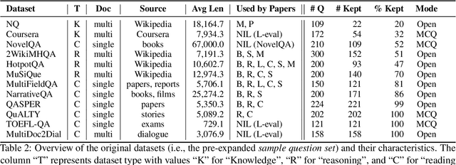 Figure 3 for Long Context vs. RAG for LLMs: An Evaluation and Revisits