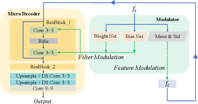 Figure 4 for MicroAST: Towards Super-Fast Ultra-Resolution Arbitrary Style Transfer