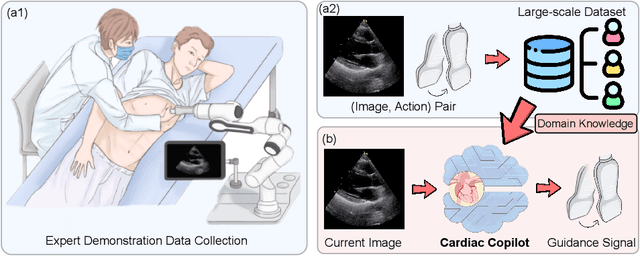 Figure 1 for Cardiac Copilot: Automatic Probe Guidance for Echocardiography with World Model