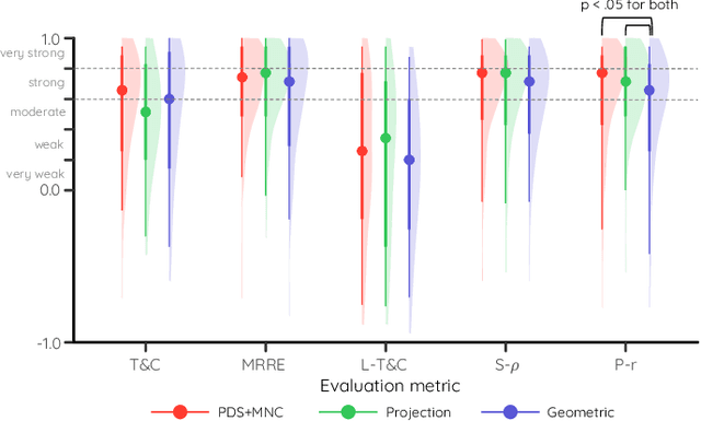 Figure 4 for Dataset-Adaptive Dimensionality Reduction