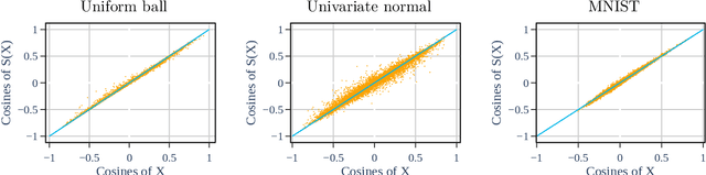 Figure 3 for Explicit Formulae to Interchangeably use Hyperplanes and Hyperballs using Inversive Geometry
