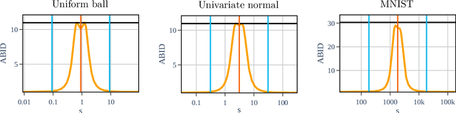Figure 4 for Explicit Formulae to Interchangeably use Hyperplanes and Hyperballs using Inversive Geometry