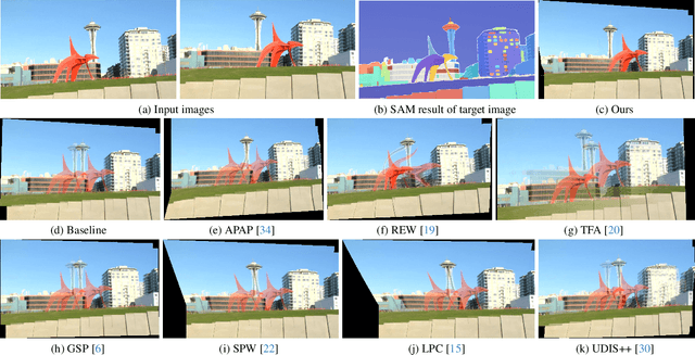 Figure 1 for Parallax-tolerant Image Stitching via Segmentation-guided Multi-homography Warping