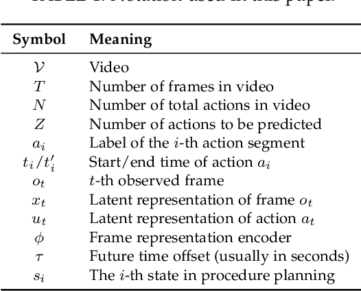 Figure 2 for Human Action Anticipation: A Survey