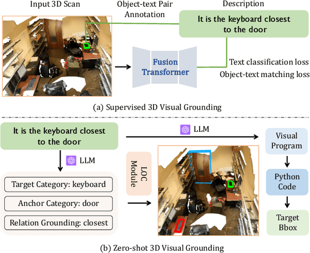 Figure 1 for Visual Programming for Zero-shot Open-Vocabulary 3D Visual Grounding