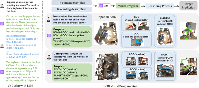 Figure 3 for Visual Programming for Zero-shot Open-Vocabulary 3D Visual Grounding