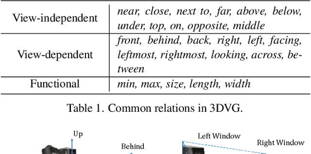 Figure 2 for Visual Programming for Zero-shot Open-Vocabulary 3D Visual Grounding