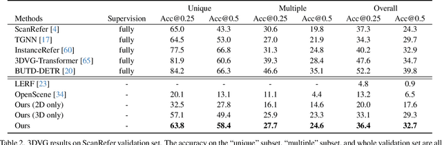 Figure 4 for Visual Programming for Zero-shot Open-Vocabulary 3D Visual Grounding