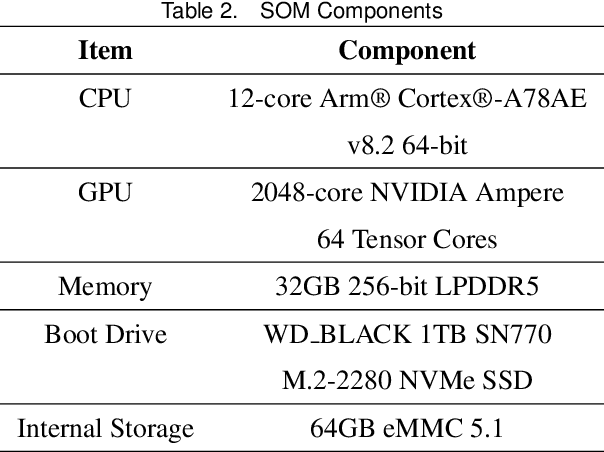 Figure 4 for XTENTH-CAR: A Proportionally Scaled Experimental Vehicle Platform for Connected Autonomy and All-Terrain Research