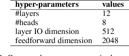 Figure 2 for Conformer-Based Speech Recognition On Extreme Edge-Computing Devices