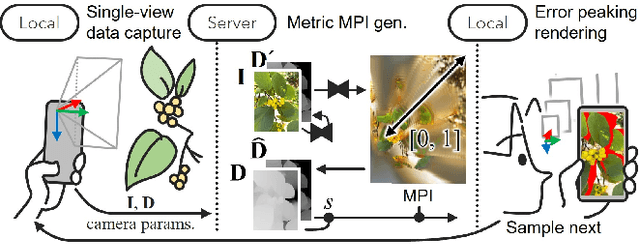 Figure 3 for User-in-the-Loop View Sampling with Error Peaking Visualization