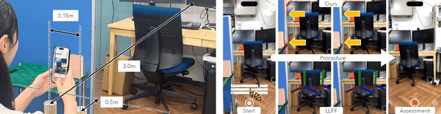 Figure 4 for User-in-the-Loop View Sampling with Error Peaking Visualization