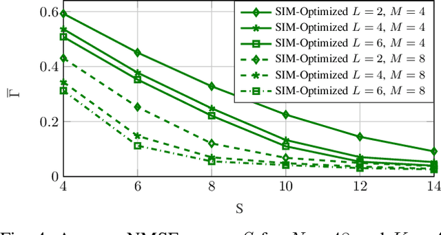 Figure 4 for Hybrid Digital-Wave Domain Channel Estimator for Stacked Intelligent Metasurface Enabled Multi-User MISO Systems